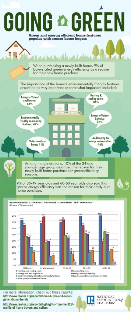 green-home-features-infographic-2015-03-17